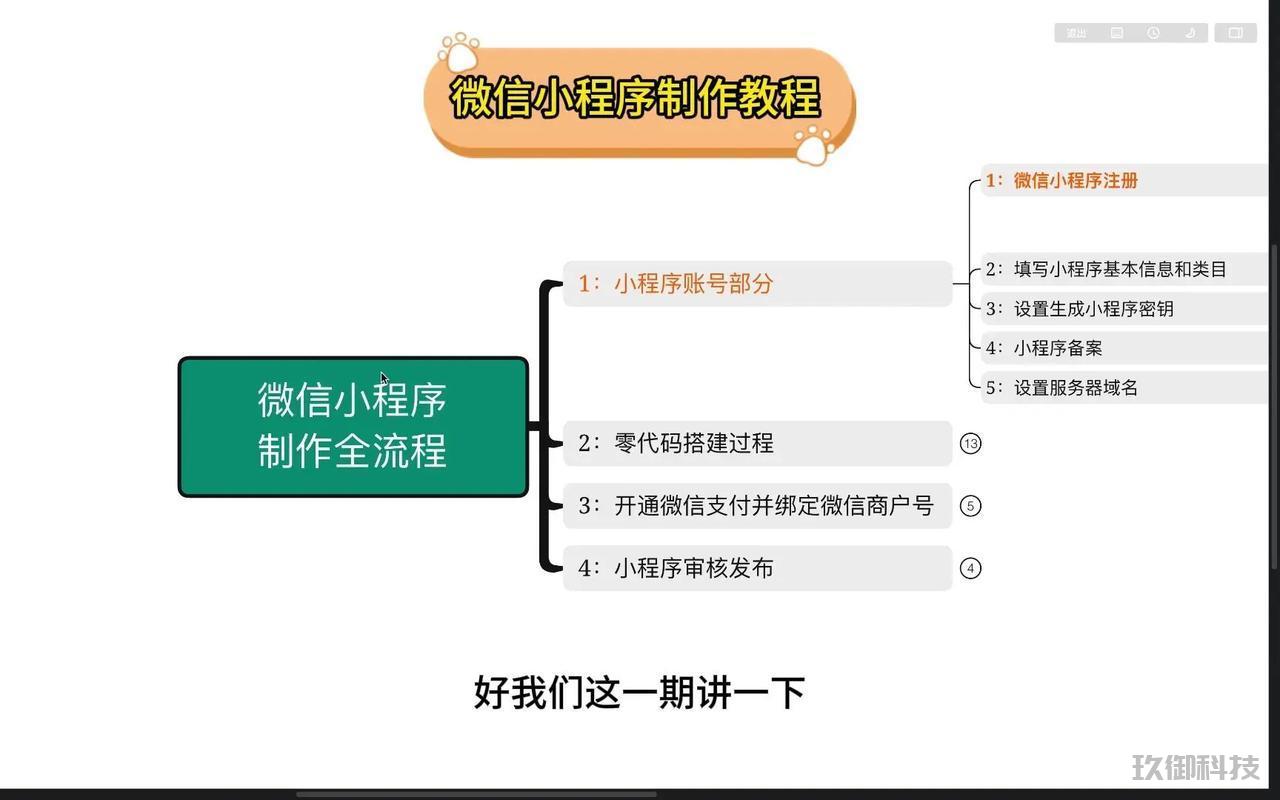 如何创建微信小程序?从零开始的全流程指南 怎么创建微信小程序 第1张 如何创建微信小程序?从零开始的全流程指南 怎么创建微信小程序 第1张