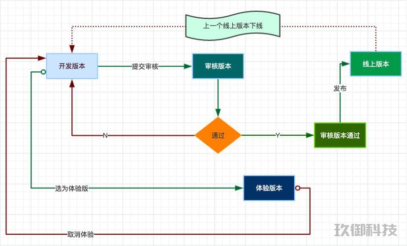 微信小程序的魔力:从入门到精通的开发指南 微信微信小程序开发 第1张 微信小程序的魔力:从入门到精通的开发指南 微信微信小程序开发 第1张