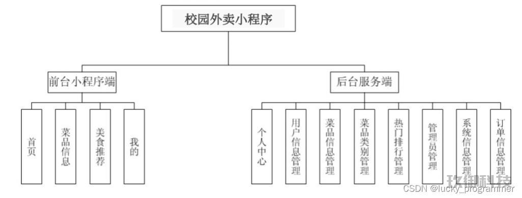 如何启动并运营一个微信小程序外卖服务?一站式全解析指南 微信小程序外卖怎么做 第1张 如何启动并运营一个微信小程序外卖服务?一站式全解析指南 微信小程序外卖怎么做 第1张
