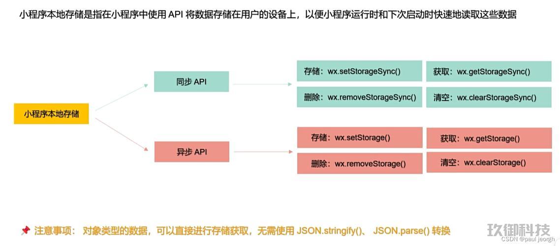 微信小程序API:掌握核心,打造高效应用 微信小程序API 第1张 微信小程序API:掌握核心,打造高效应用 微信小程序API 第1张