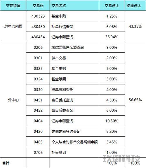 石家庄软件开发需求分析-石家庄开发软件性能测试报告公司 石家庄软件开发需求分析 第1张 石家庄软件开发需求分析-石家庄开发软件性能测试报告公司 石家庄软件开发需求分析 第1张