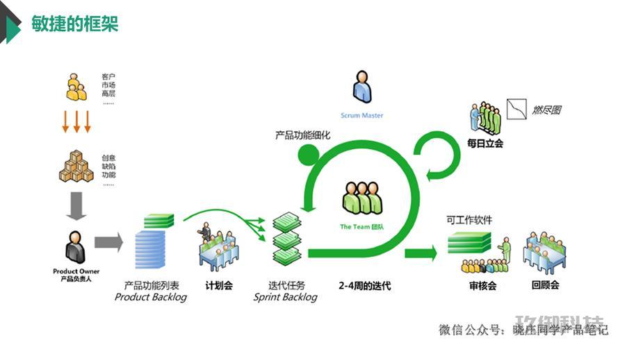 敏捷开发模式下的小程序开发-敏捷开发的应用 敏捷开发模式下的小程序开发 第1张 敏捷开发模式下的小程序开发-敏捷开发的应用 敏捷开发模式下的小程序开发 第1张